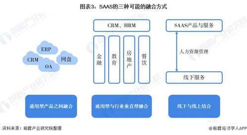 客户成功理念 2021年中国SaaS行业经营策略演变与基础软件服务的突围核心