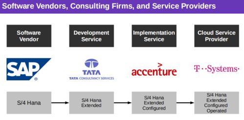 万字总结 开源软件通识基础课第三周知识点总结