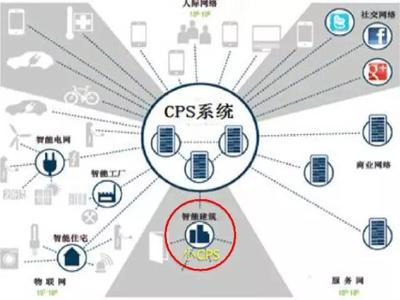 P-BIM软件接入HIM应用软件服务 提升建筑信息管理效率的关键路径