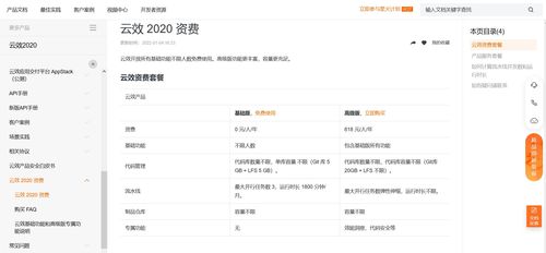 常用代码托管工具与应用服务应用软件全解析