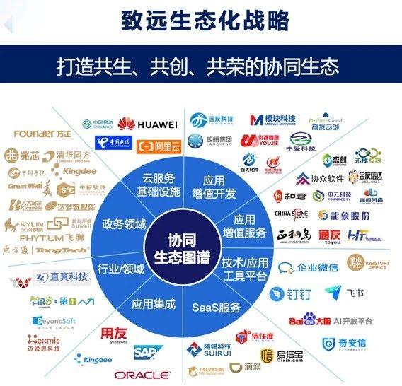 取钉钉和用友之长，致远互联能否成企业软件集大成者？