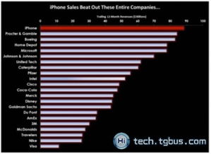 苹果的iPhone帝国，如何拆穿一场市场神化的资本迷思