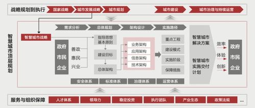 福州 智慧城市的务实完整方案