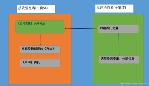 深入理解C# WCF服务 基础解析与核心优势
