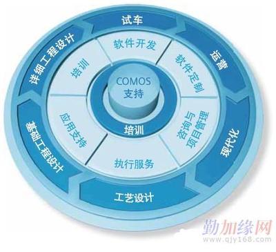 首选的工厂布局方案 达美盛软件股份提供完美布局服务