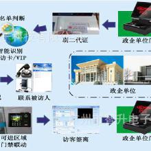 门厂软件价格、批发与厂家服务指南