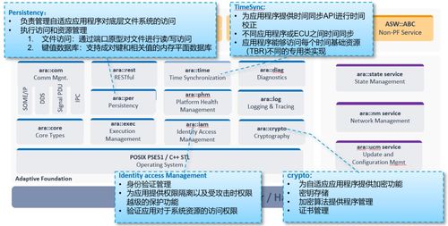 AP AUTOSAR如何定义与管理自适应应用程序的应用软件服务