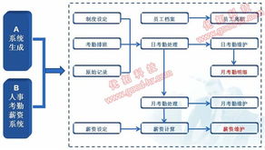 验厂软件 企业合规管理的基础软件服务