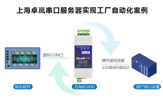 小体积串口服务器 驱动工厂自动化升级的“隐形引擎”及其软件服务应用